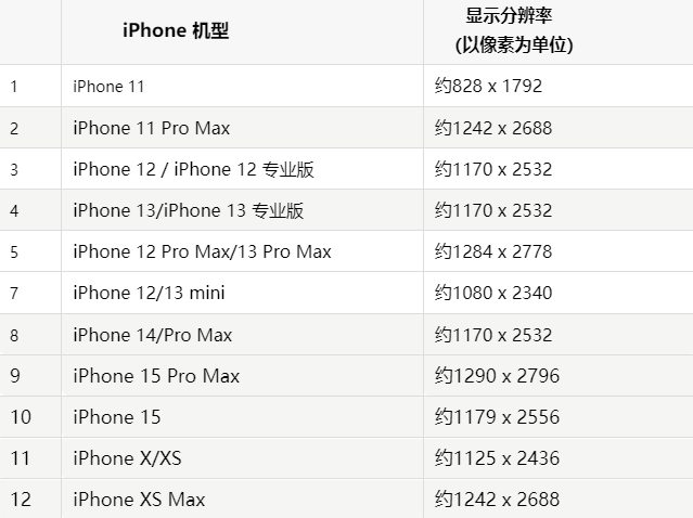 苹西乡塘果维修分享iPhone主屏幕壁纸显得模糊怎么办