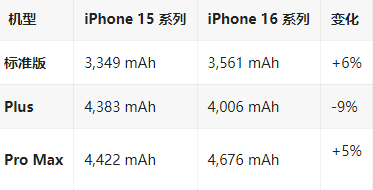 西乡塘苹果16维修分享iPhone16/Pro系列机模再曝光