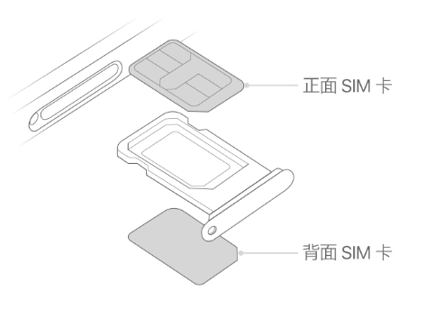 西乡塘苹果15维修分享iPhone15出现'无SIM卡'怎么办 