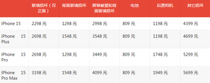 西乡塘苹果15维修站中心分享修iPhone15划算吗